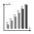 A graph of the amount of sugar in the blood.Chart for diabetics .Diabetes single icon in monochrome style vector symbol