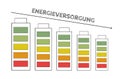 Graph with batteries, power supply is standing in german language over the arrow, risk for blackout increase, social issue