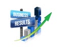 Graph business results sign Royalty Free Stock Photo