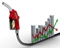Changes in fuel prices. The concept