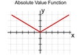 Graph or chart of absolute value or modulus function Royalty Free Stock Photo