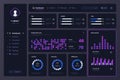 Graph chart dashboard. Data analysis UI, Web application interface with line bar pie graphs charts, business statistics Royalty Free Stock Photo
