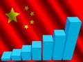 Graph and Chinese flag