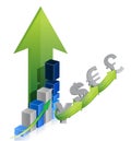 Graph of currency: dollar, euro, pound, yen Royalty Free Stock Photo
