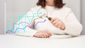 Graph with curves and a female hand with a magnifying glass. Business analysis concept, dynamics of growth and decline of Royalty Free Stock Photo