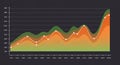 A graph on a dark background showcases data with wavy colored layers in green, Royalty Free Stock Photo
