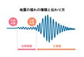 Graph of earthquake shaking and how it is transmitted Royalty Free Stock Photo