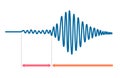 Graph of earthquake shaking and how it is transmitted Royalty Free Stock Photo