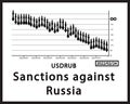 Graph of the fall of the Russian ruble due to sanctions
