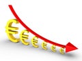 Graph falling and euros getting smaller