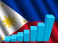 Graph on Filipino flag