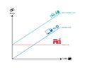 graph of Fixed cost, variable costs, mixed cost to compare