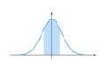 Graph of the Gauss function Royalty Free Stock Photo