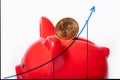 Graph of growth, strengthening of the American dollar. Coin 1 lollar in a hole in a red piggy bank on a white background