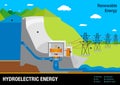 Graph illustrates the operation of a Hydroelectric Energy Plant