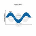 Marks average sea level, splitting the graph into positive and negative Royalty Free Stock Photo
