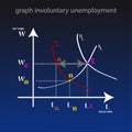 Graph involuntary unemployment. Royalty Free Stock Photo