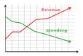 Graph of revenue and spending Royalty Free Stock Photo