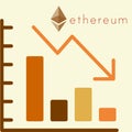 Graph showing decrease of ethereum coin value