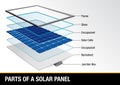 Graph showing parts of a solar panel - Renewable Energy Royalty Free Stock Photo