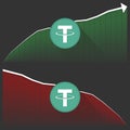 Tether cryptocurrency price development