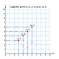 Graph - Square (3, 3),(4,4),(5,5),(6,6)coordinate system in two dimensions.
