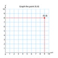 Graph - Square (9, 8)coordinate system in two dimensions with sample points.
