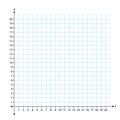 Graph - The square coordinate system in two dimensions with on white background. Royalty Free Stock Photo