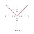 Graph line. square graph. Rectangular orthogonal coordinate plane with axes X and Y.