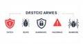 A graphic depicting five cybersecurity threats data breach, bug Royalty Free Stock Photo