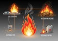 Graphic highlights potential fire sources for educational or Royalty Free Stock Photo