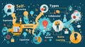 Exploring the Many Facets of Learning in Libraries, Self-Directed Study, and Modern Technology