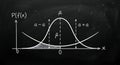 Gaussian Curve and Distribution Graph on Chalkboard Royalty Free Stock Photo