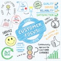 CUSTOMER FOCUS Vector Hand-drawn Graphic Notes