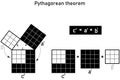 Graphic representation of the Pythagorean theorem of a right triangle