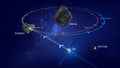 Graphic shows how the DART satellite will impact the asteroid DIMORPHOS to deflect its current orbit. 3D Illustration