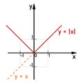 Graphical color representation of a linear function