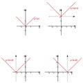 Graphical color representation of a linear function with an absolute value