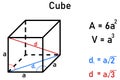 Graphical and numerical derivation of diagonals in a cube and volume and area of a cube