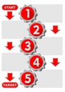 Graphical presentation of the working process in five steps with gear elements, arrows, Start point,Target point, gray and red des