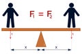 Graphical representation of the balance of forces on the lever Royalty Free Stock Photo