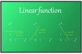 The graphical representation of the basic properties of linear functions