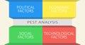 PEST analysis. A grafical representation.