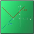The graphical representation of the linear function x plus 2 with absolute value in color