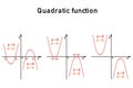Graphical representation of the roots of a quadratic equation