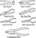 Graphical representation of various types of pliers