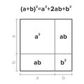 Graphical visualization of an algebraic binomial theorem Royalty Free Stock Photo