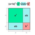Graphical visualization of an algebraic binomial theorem Royalty Free Stock Photo