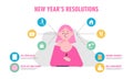 New years resolution and goals infographic. Young woman with pen writes goals and resolutions for new year Royalty Free Stock Photo