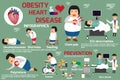 Graphics content presentation about fat women obesity and heart